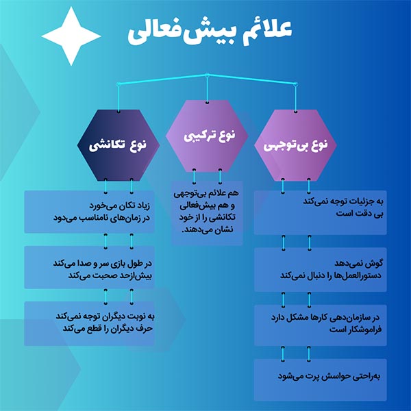 پزشک برای تشخیص بیش‌فعالی چه عواملی را بررسی می‌کند؟