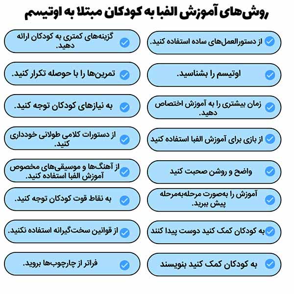 روش‌های آموزش الفبا به کودکان مبتلا به اوتیسم