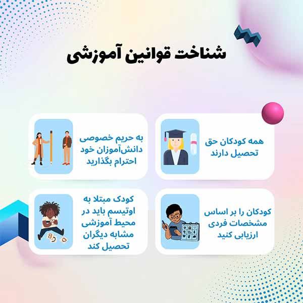 شناخت قوانین آموزشی