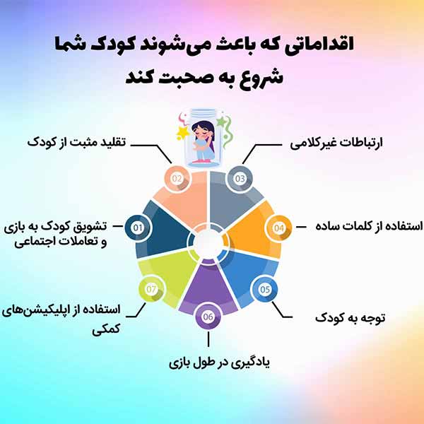 کودک مبتلا به اوتیسم کلامی در چه سنی شروع به صحبت می‌کند؟