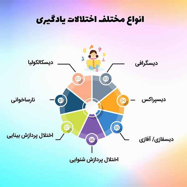 انواع اختلال یادگیری