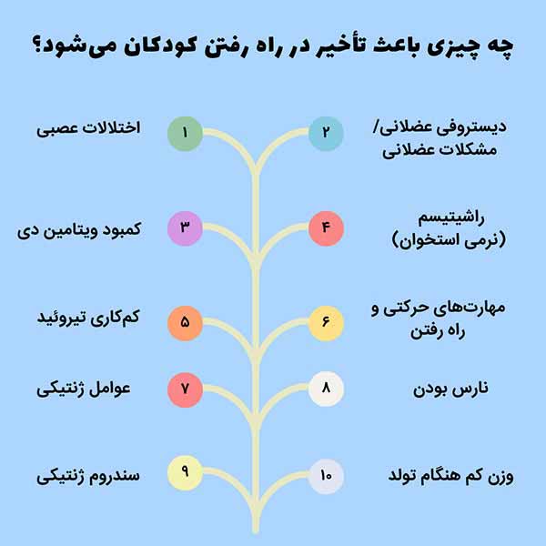 چه چیزی باعث تأخیر در راه رفتن کودکان می‌شود؟