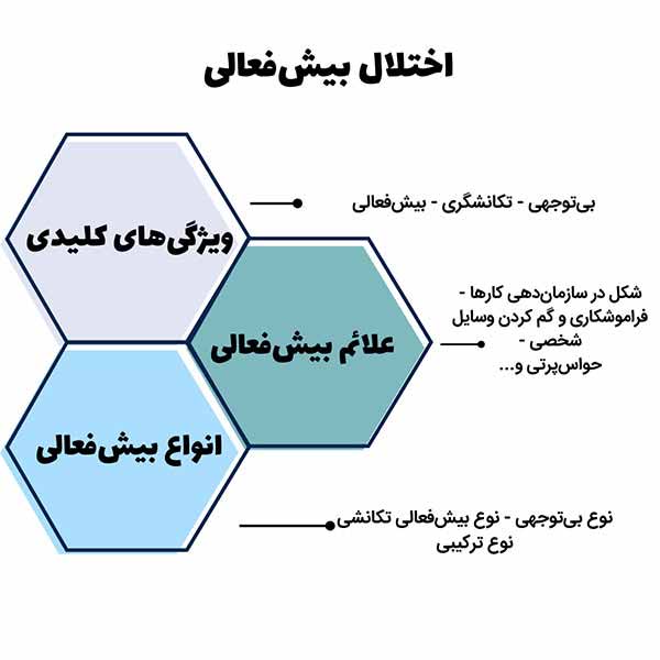 اختلال بیش‌فعالی چیست؟