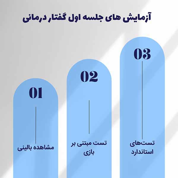 جلسه اول گفتاردرمانی