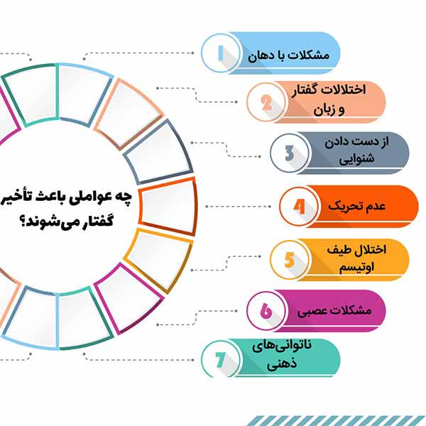 چه عواملی باعث تأخیر گفتار می‌شوند؟