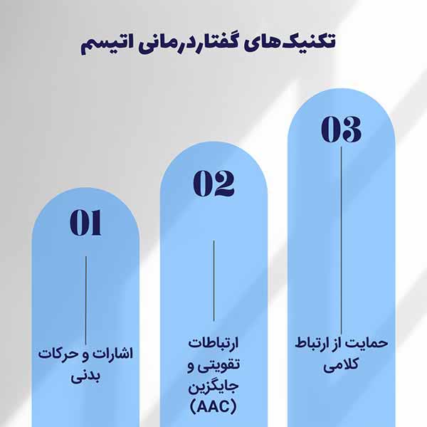 تکنیک‌های گفتاردرمانی اتیسم