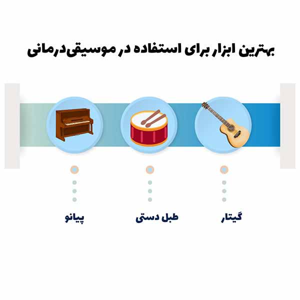 بهترین ابزار برای استفاده در موسیقی‌درمانی