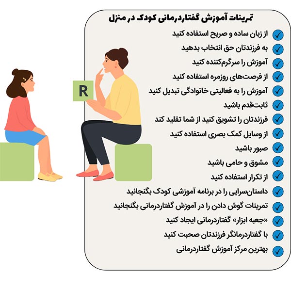 آموزش گفتاردرمانی کودک در منزل