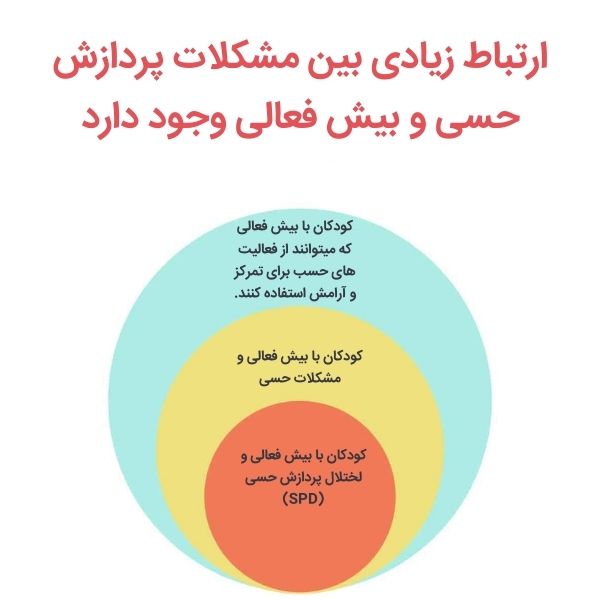 ارتباط بیش فعالی و اختلال پردازش حسی