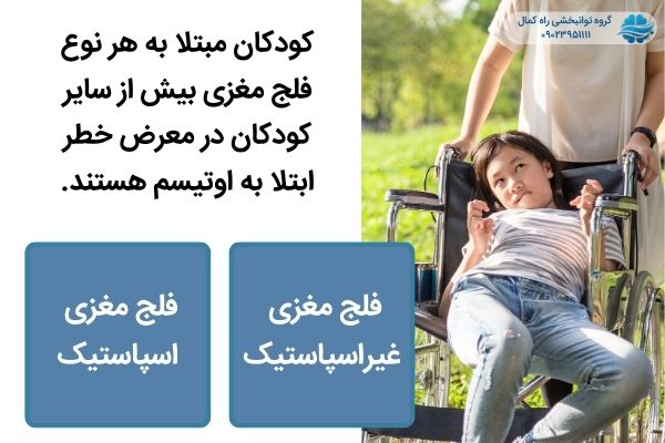 نرخ ابتلای کودکان فلج مغزی به اتیسم