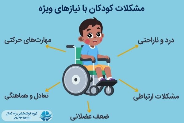 مشکلات کودکان کم توان