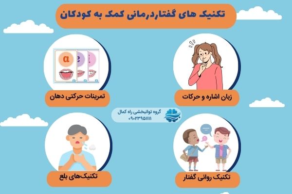 تکنیک های گفتاردرمانی کودکان