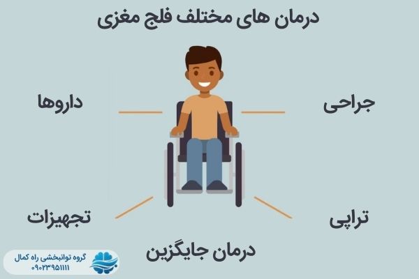 درمان های مختلف فلج مغزی