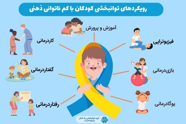 خدمات توانبخشی کودکان کم توان ذهنی