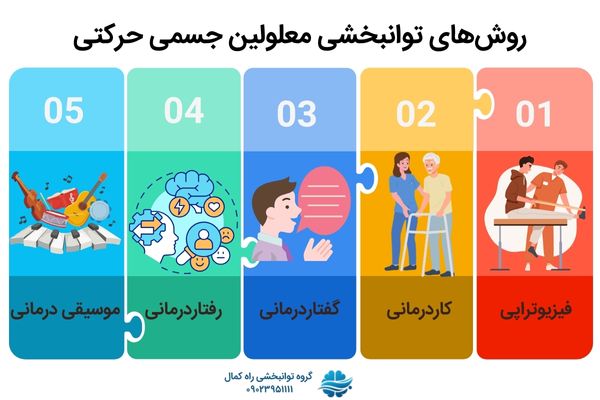 انواع روش های توانبخشی