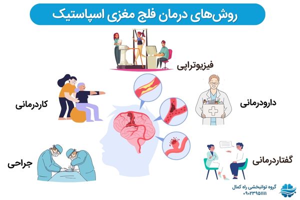 درمان های فلج مغزی