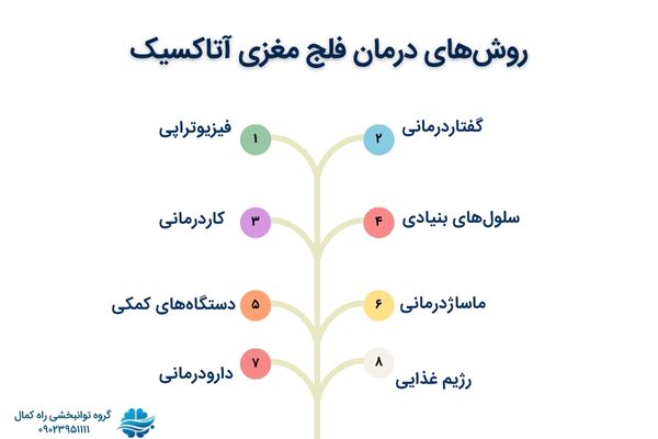 روش های درمان سی پی آتاکسیک