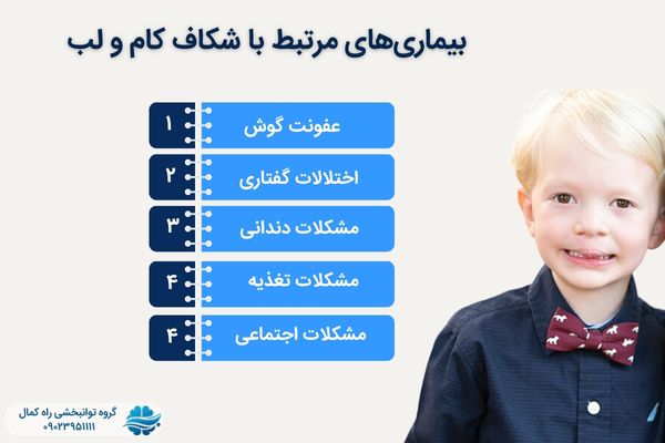 بیماری های مرتبط با شکاف کام و لب