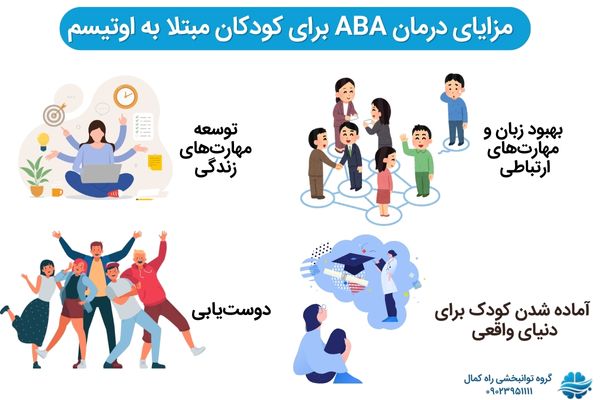 مزایای درمان ABA