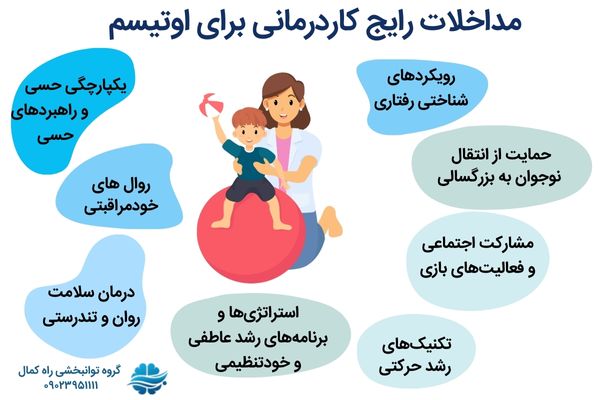 مداخلات کاردرمانی در اتیسم