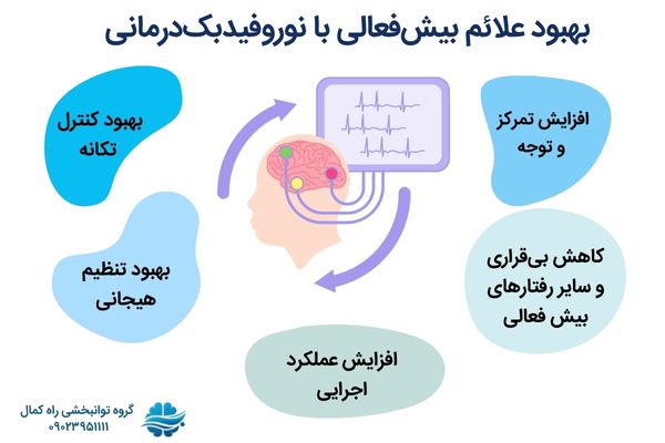 علائم adhd که نوروفیدبک بهبود میدهد