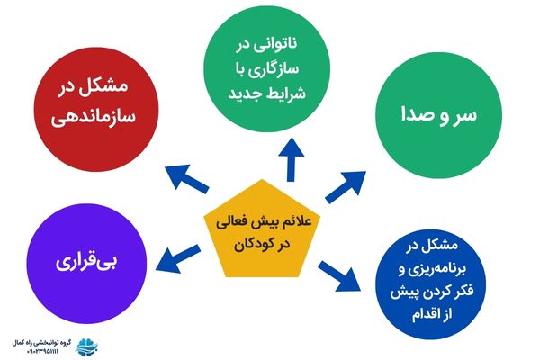 علائم بیش فعالی