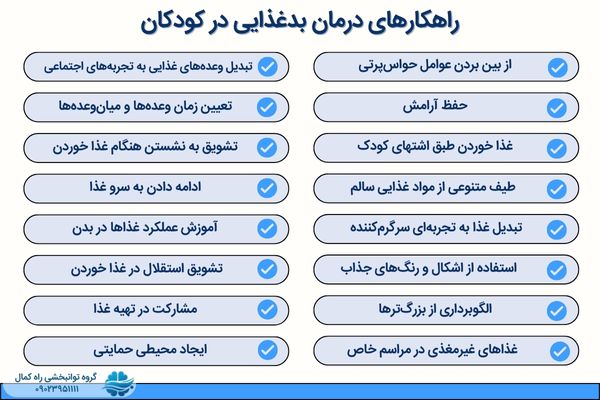 روش های درمان بدغذایی کودکان