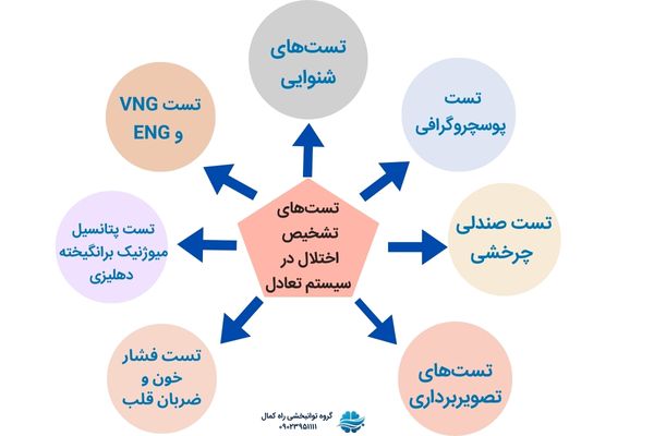 تست های تشخیصی اختلال وستبولار