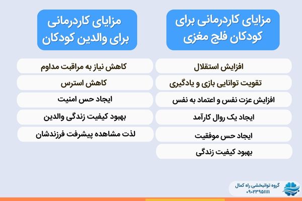 مزایای کاردرمانی فلج مغزی