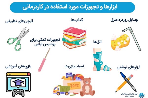 تجهیزات مورد استفاده در کادرمانی
