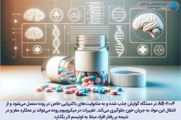 ab2004 برای چه کسانی مفید است