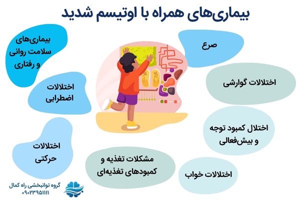 بیماریهای همزمان با اوتیسم شدید