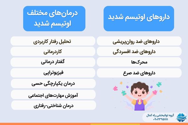 درمان اتیسم شدید