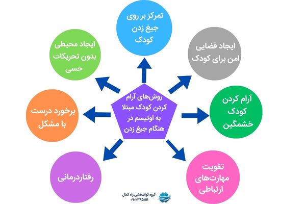 آرام کردن کودک اوتیسم در حال جیغ زدن