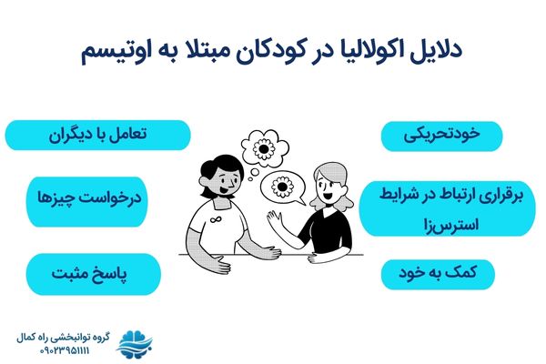 علت های اکولالیا