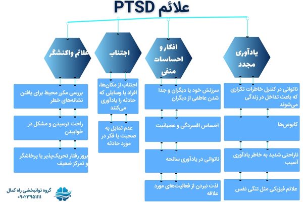 علائم سندرم ptsd