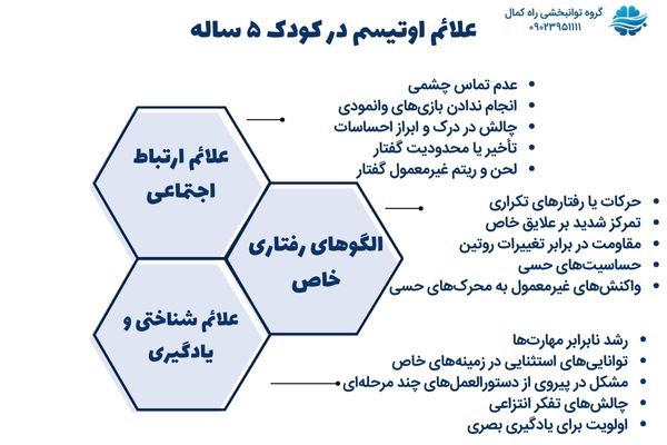 علائم اوتیسم در پنج سالگی