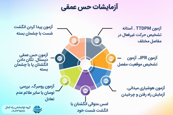 انواع آزمون تشخیص اختلال حس عمقی