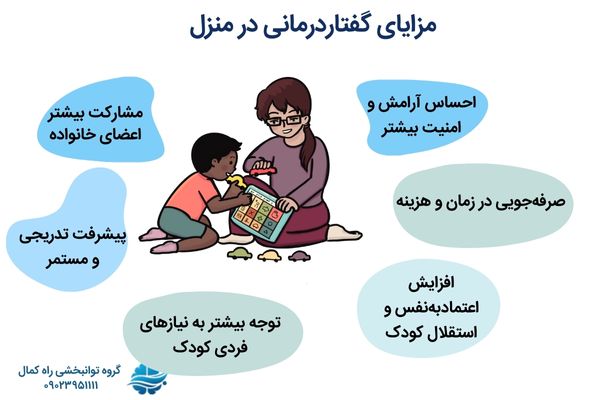 مزایای گفتاردرمانی در منزل