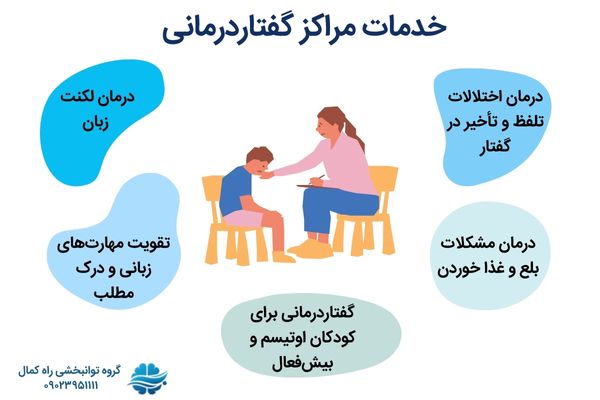 خدمات مرکز گفتاردرمانی راه کمال