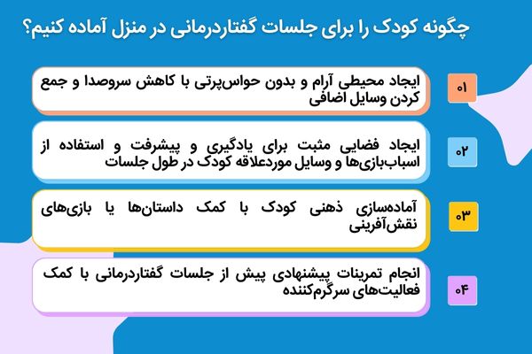 آماده کردن کودک برای گفتاردرمانی درمنزل