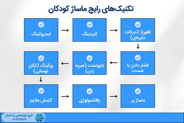 تکنیک های ماساژ کودکان