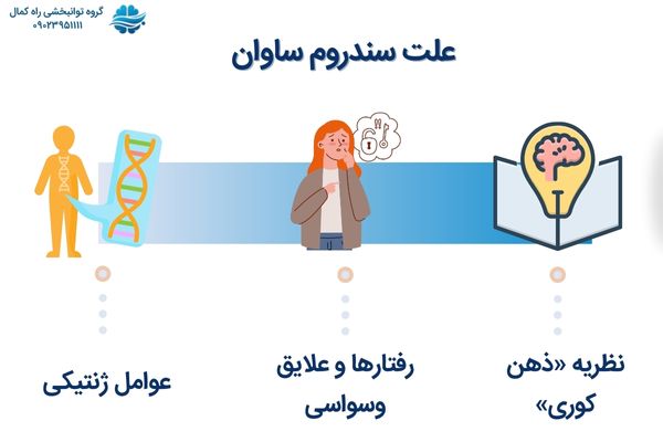 علت سندرم ساوانت