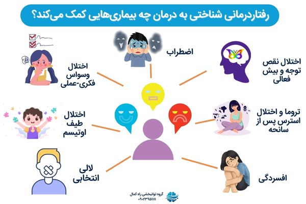 بیماریهایی که با CBT درمان می شوند