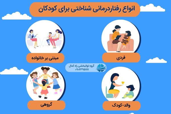 انواع CBT