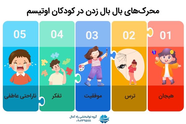 عوامل محرک