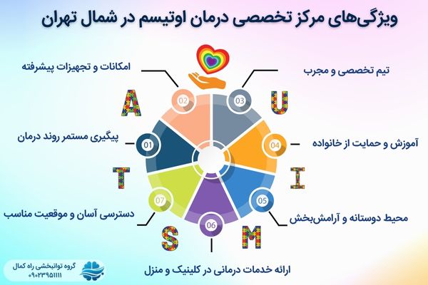 ویژگی های مرکز اوتیسم خوب در شمال تهران