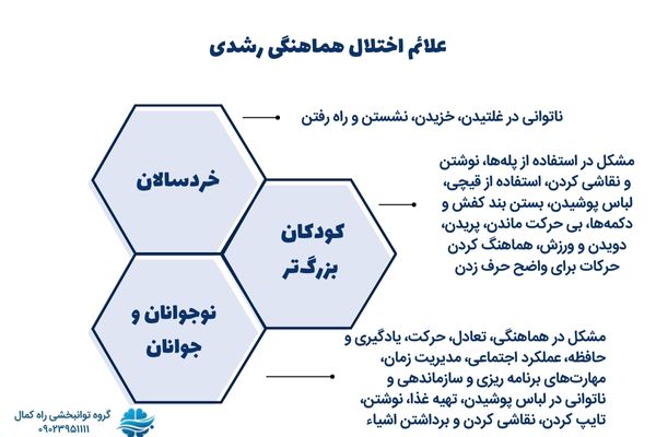 علائم دیپراکسی