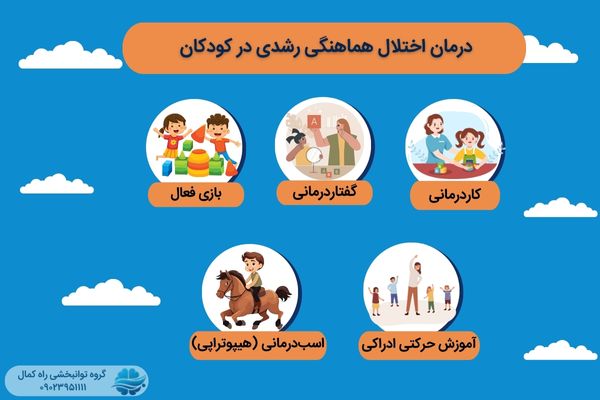 درمان اختلال هماهنگی رشدی