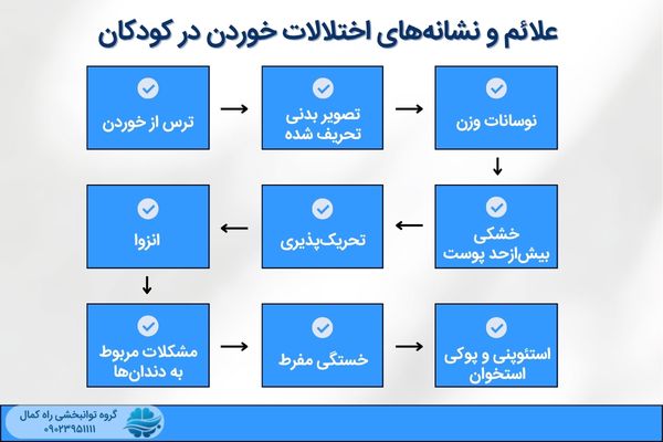 علائم 